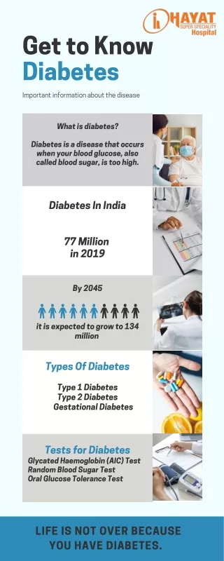 Know about Diabetes
