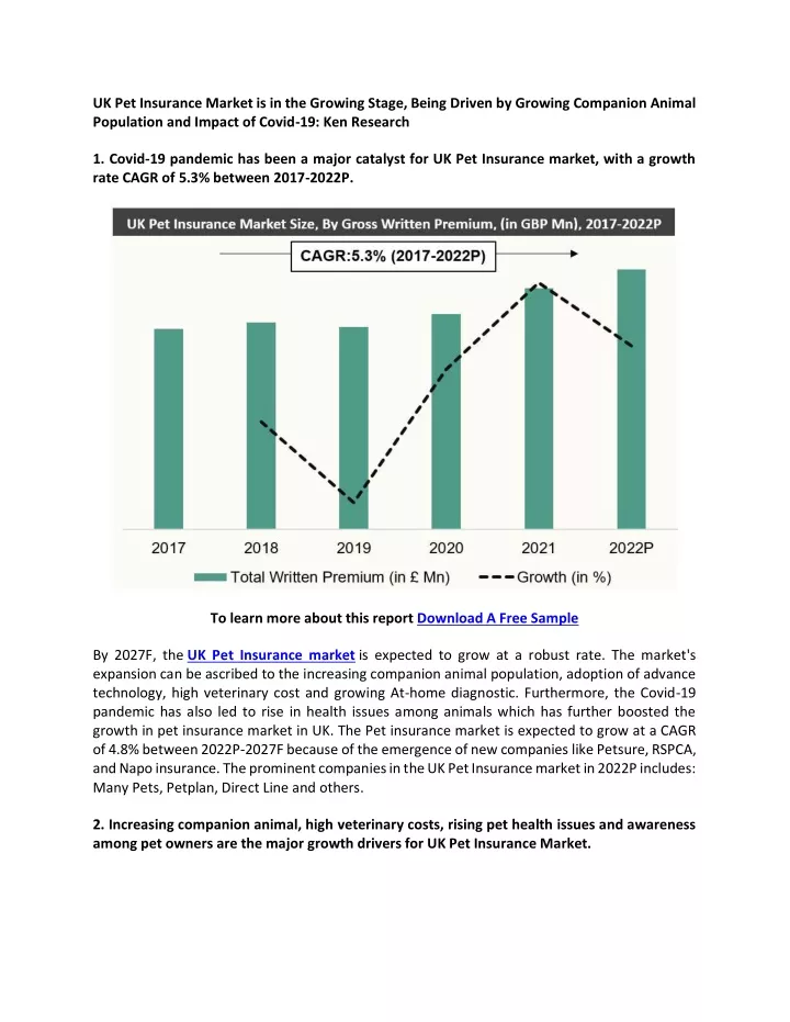 uk pet insurance market is in the growing stage