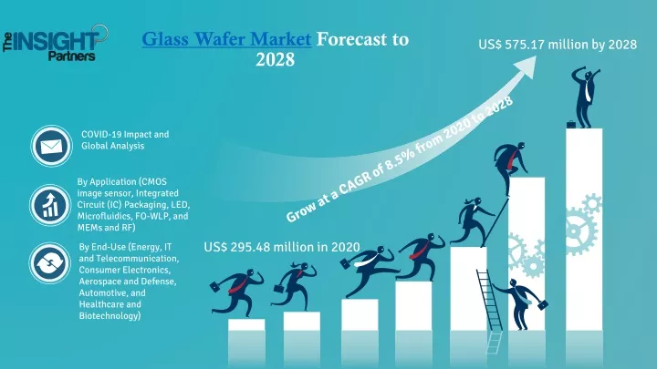 glass wafer market forecast to 2028