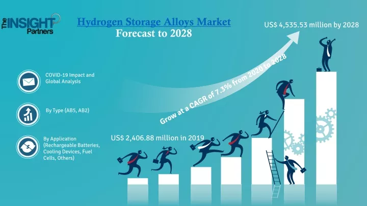 hydrogen storage alloys market forecast to 2028
