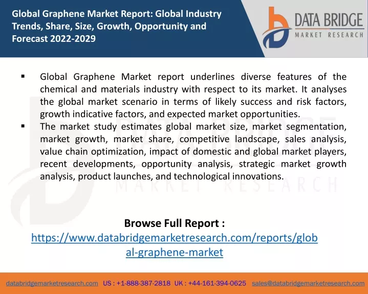 global graphene market report global industry