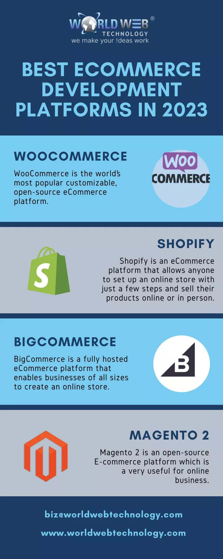 best ecommerce development platforms in 2023