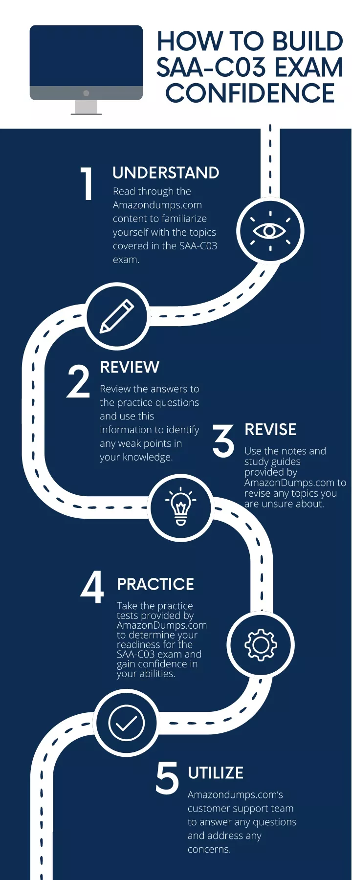 how to build saa c03 exam confidence