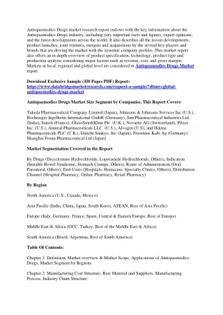 antispasmodics drugs market research report