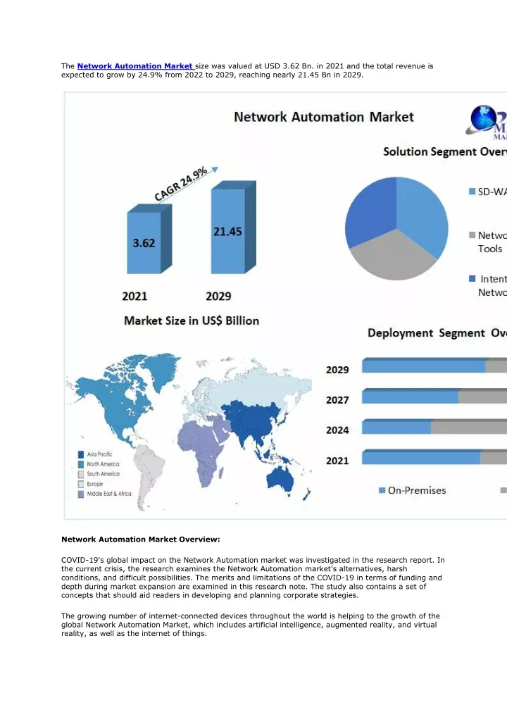 the network automation market size was valued