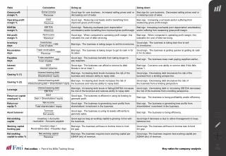 Key ratios for company analysis