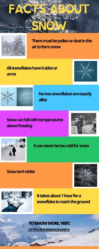 Interesting Facts About Snow