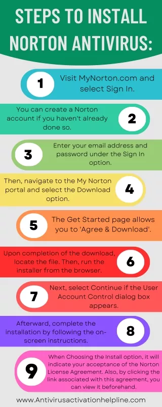Install Norton Antivirus With Easy Steps On Your Device