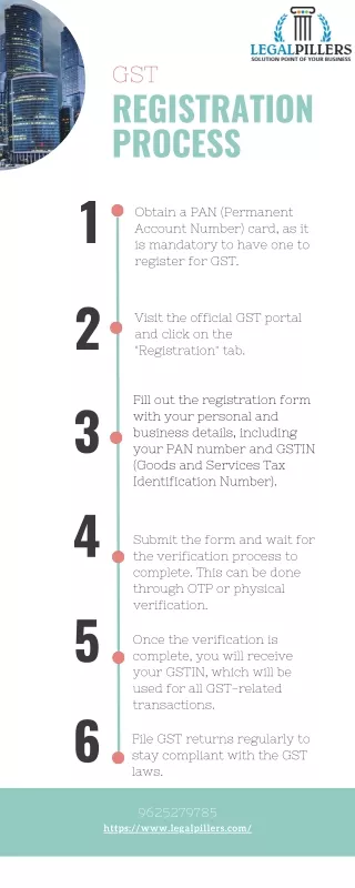 GST Registration Process