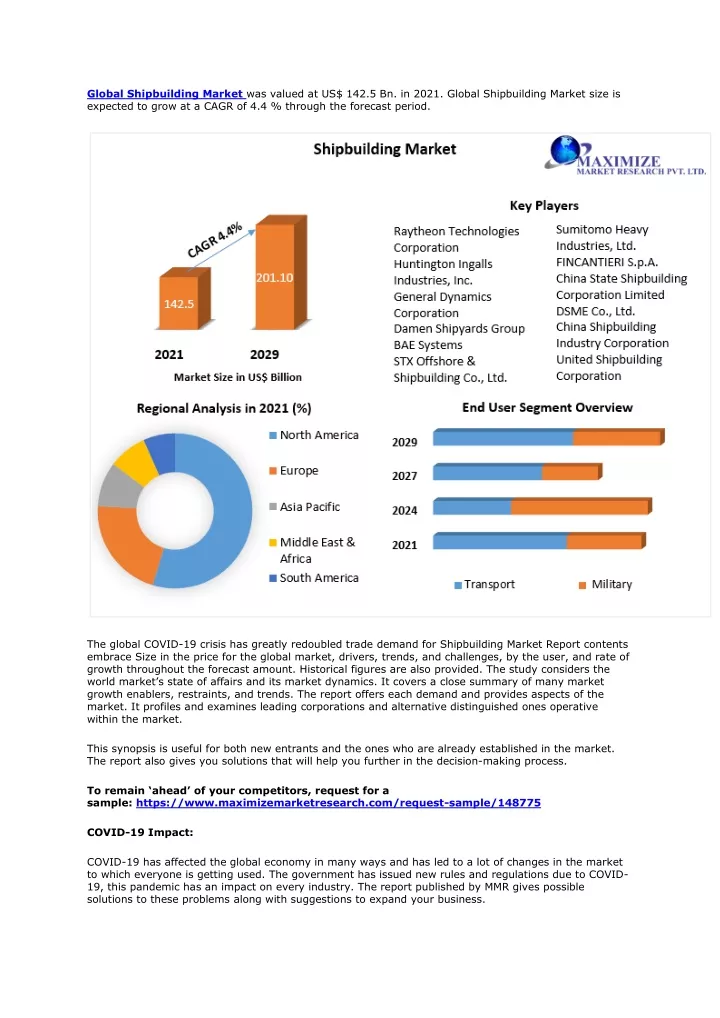 global shipbuilding market was valued