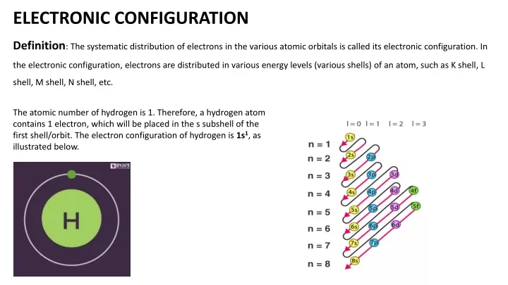 electronic configuration definition