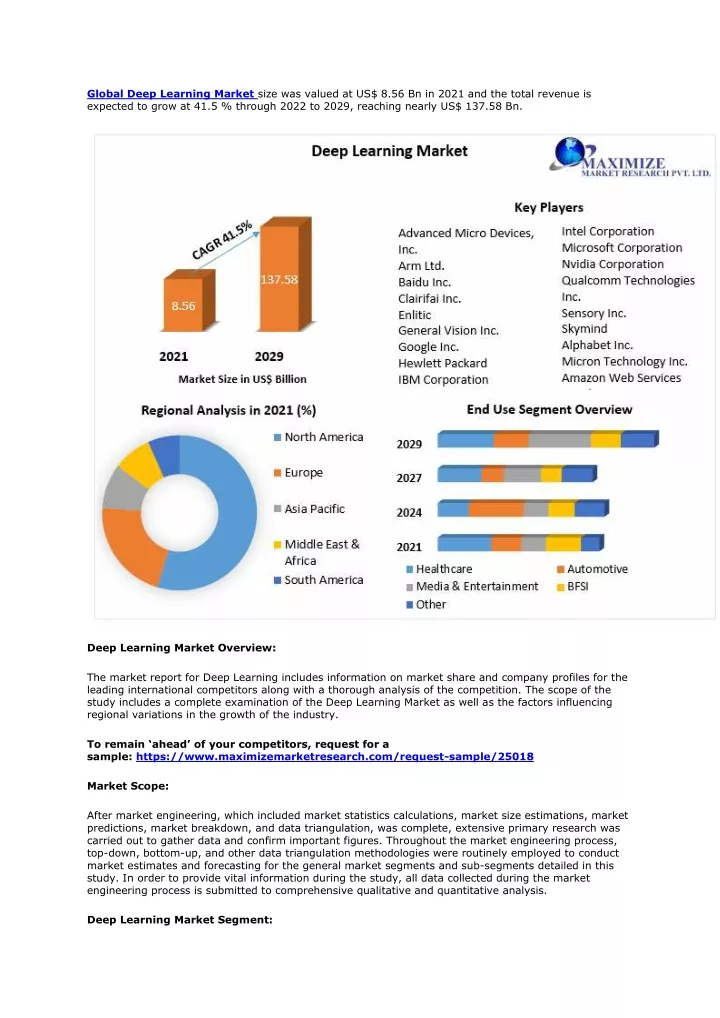 global deep learning market size was valued