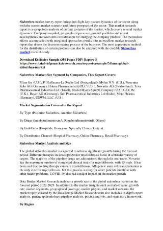 sialorrhea market survey report brings into light
