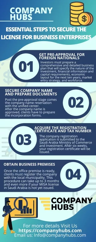 Essential Steps to Secure the License for Business Enterprises