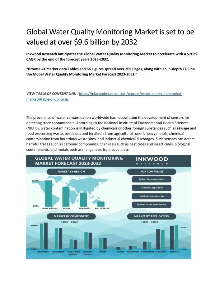global water quality monitoring market