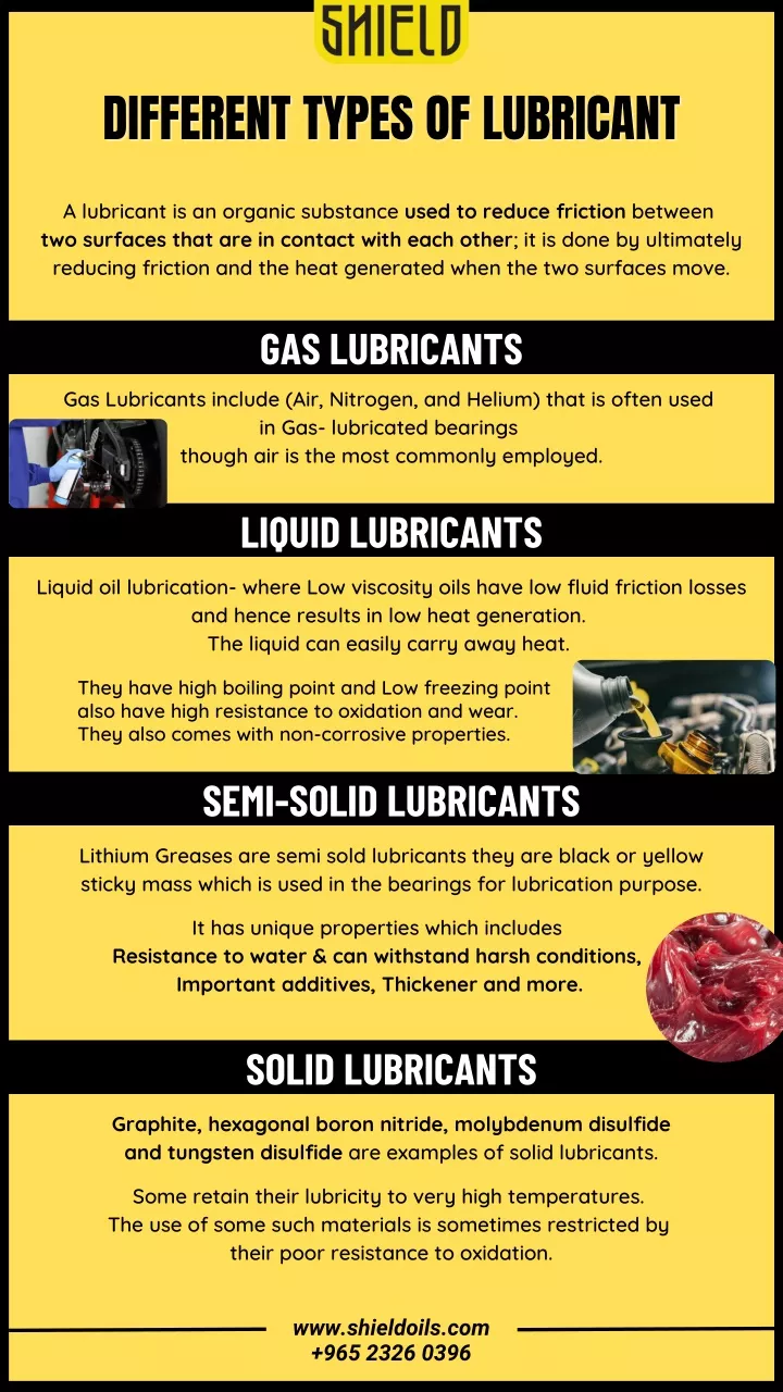 different types of lubricant