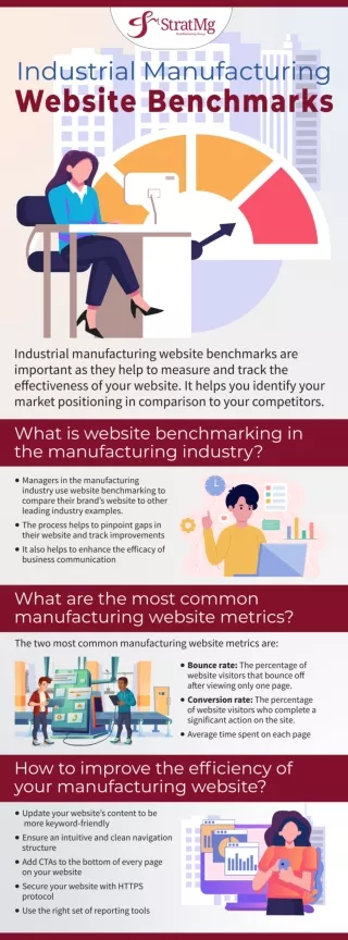 Industrial Manufacturing Website Benchmarks
