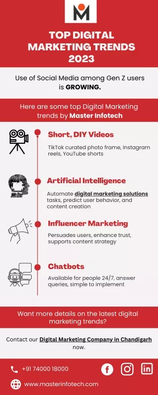 Digital Marketing Trends- Master Infotech