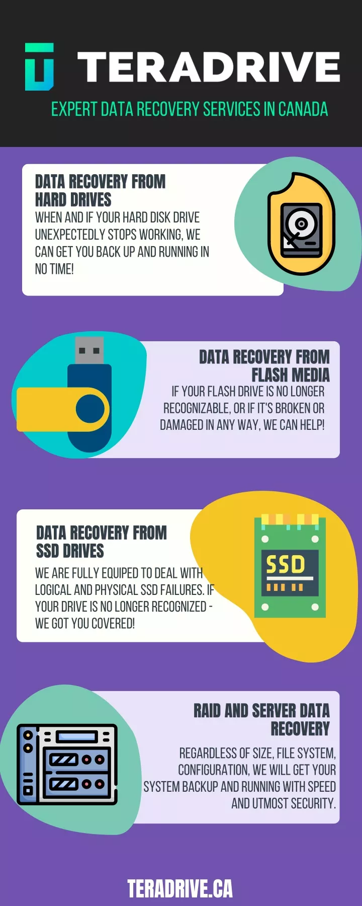 expert data recovery services in canada