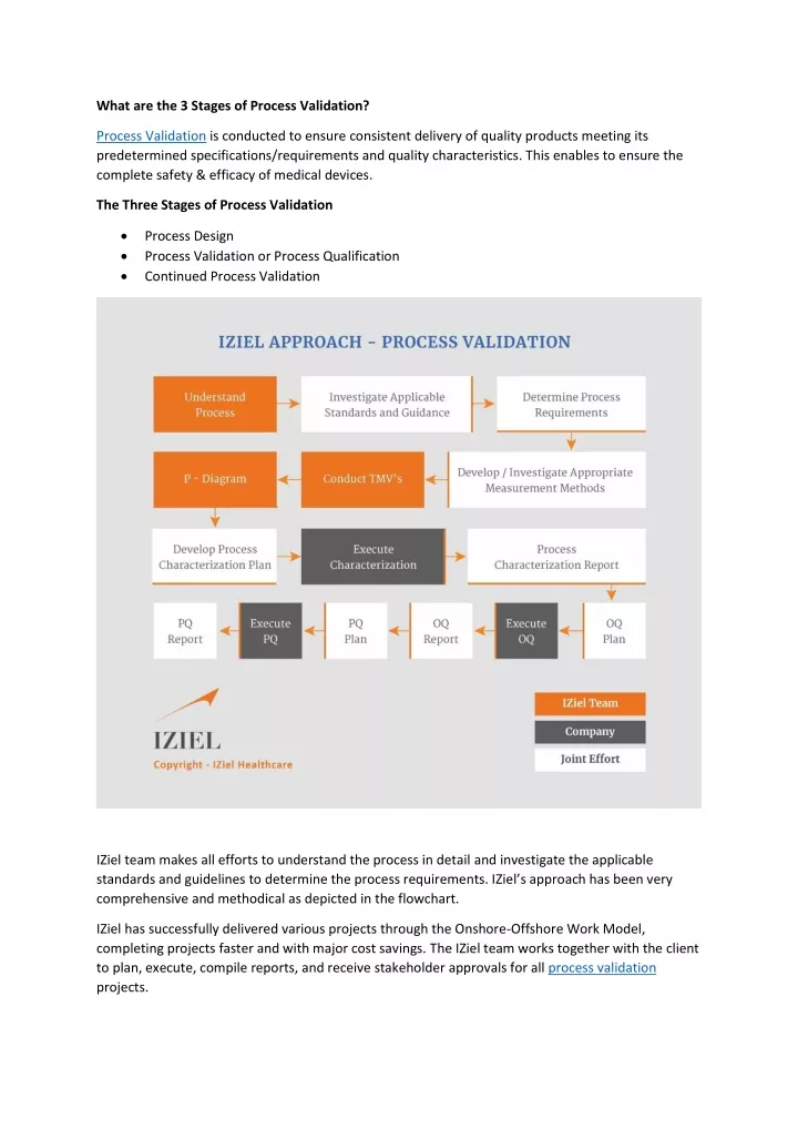 what are the 3 stages of process validation