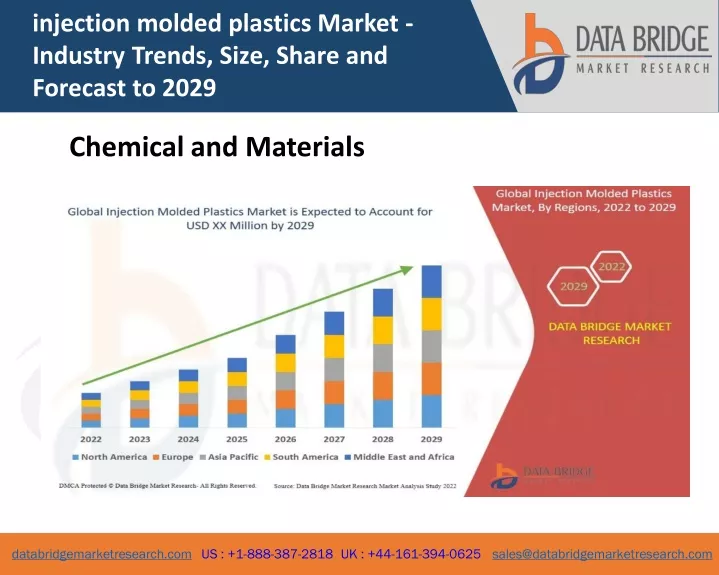 injection molded plastics market industry trends