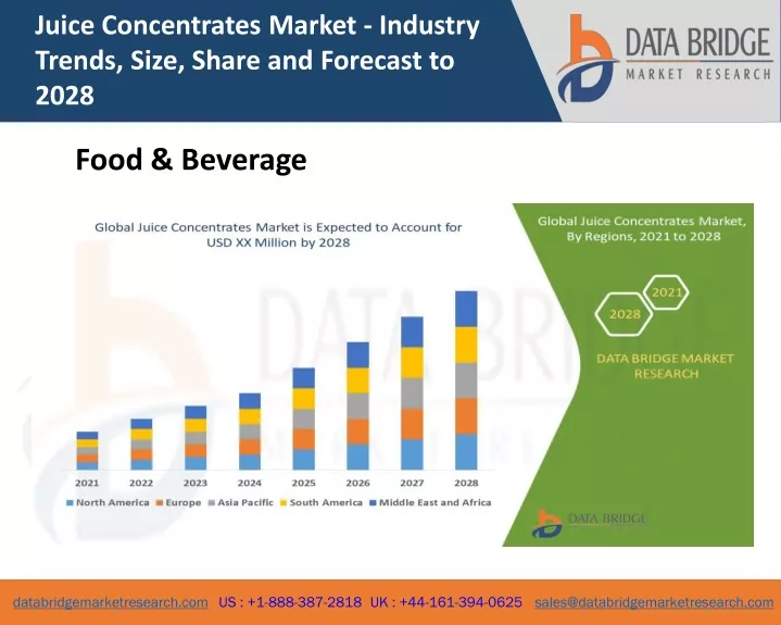 juice concentrates market industry trends size