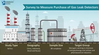 Survey to Measure Purchase of Gas Leak Detectors