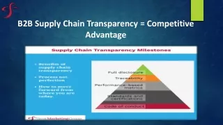 B2B Supply Chain Transparency = Competitive Advantage
