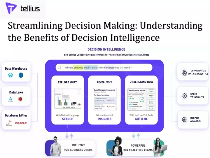 streamlining decision making understanding the benefits of decision intelligence