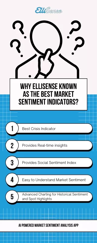 Why ElliSense known as the best market sentiment indicators?