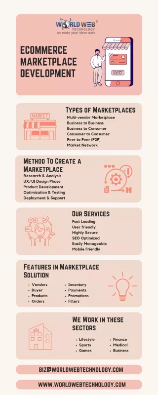 ecommerce marketplace development