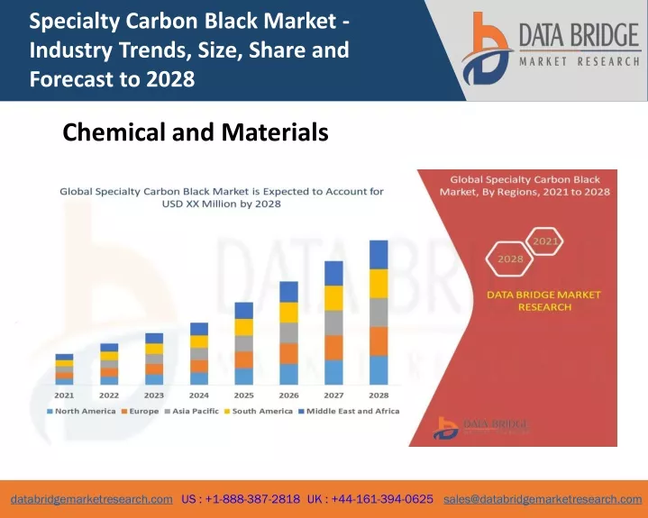 specialty carbon black market industry trends