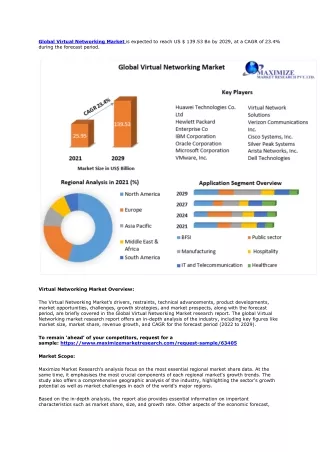 global virtual networking market is expected