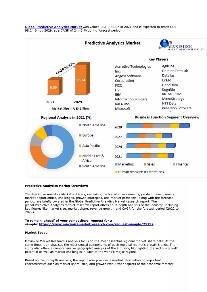 global predictive analytics market was valued