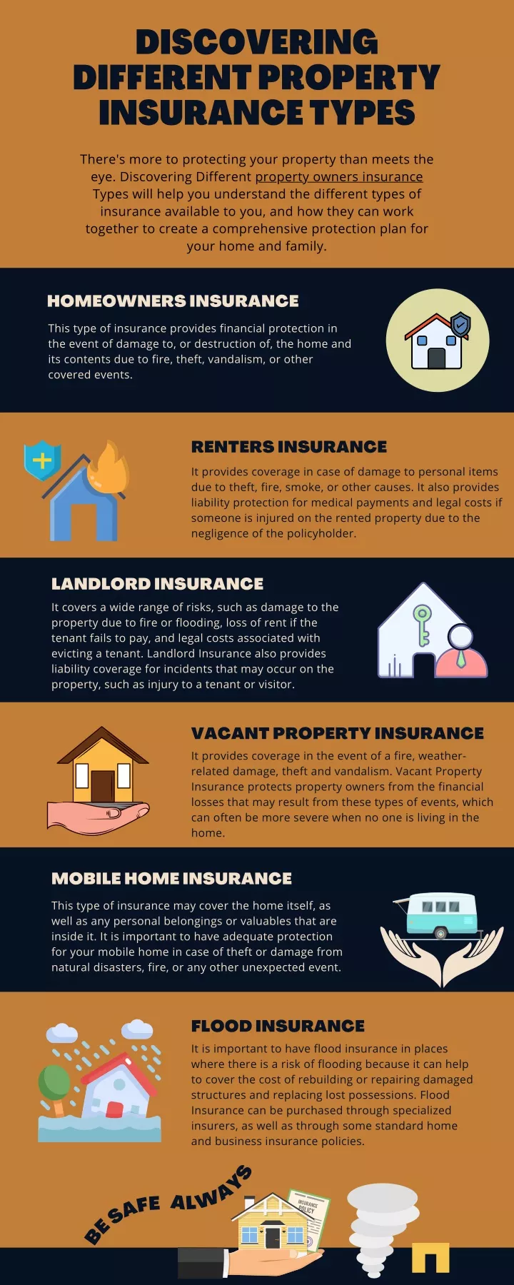 discovering different property insurance types