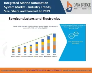 integrated marine automation system market