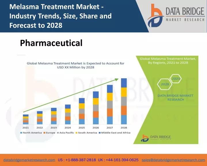 melasma treatment market industry trends size
