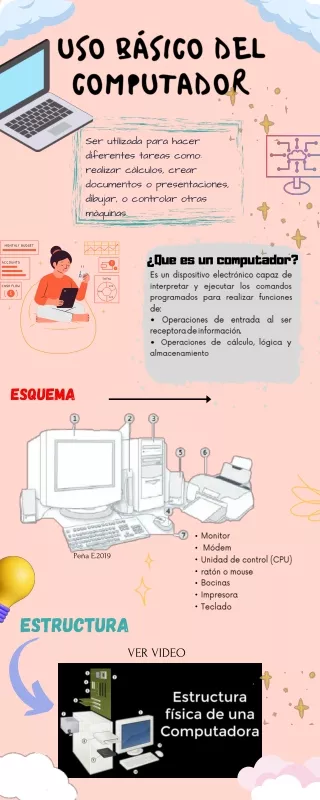 USO BÁSICO DEL COMPUTADOR
