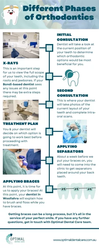 Different Phases of Orthodontics