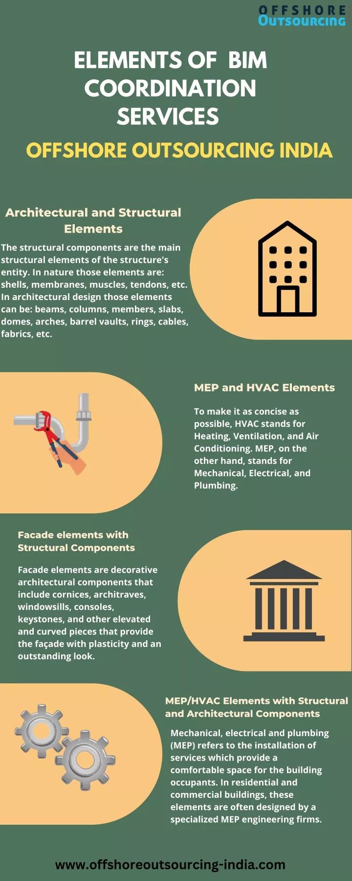 elements of bim coordination services