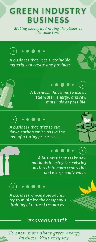 Clean Energy Businesses