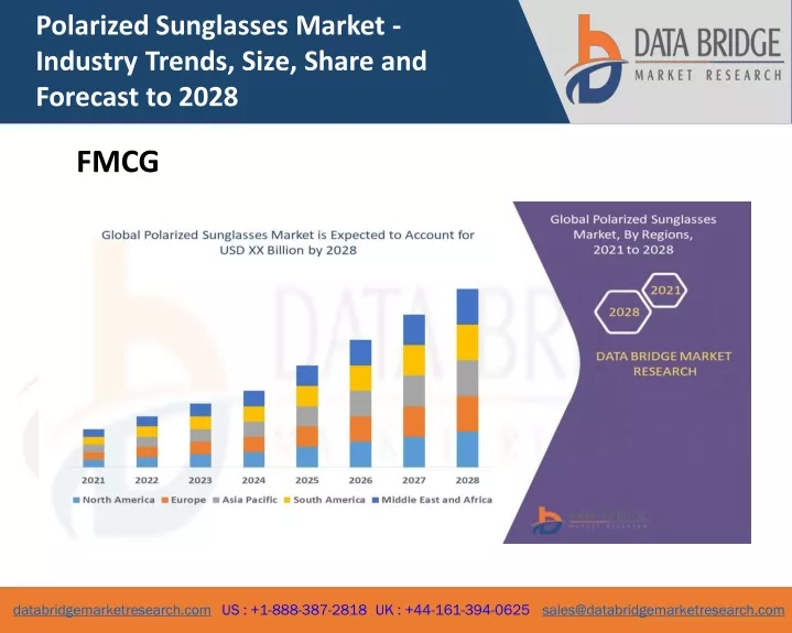 polarized sunglasses market industry trends size