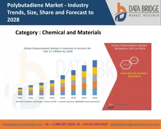 polybutadiene market industry trends size share