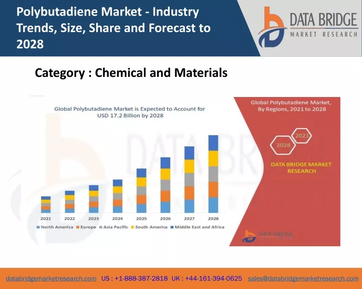 polybutadiene market industry trends size share