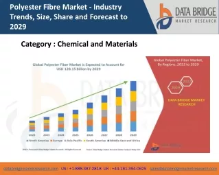 polyester fibre market industry trends size share