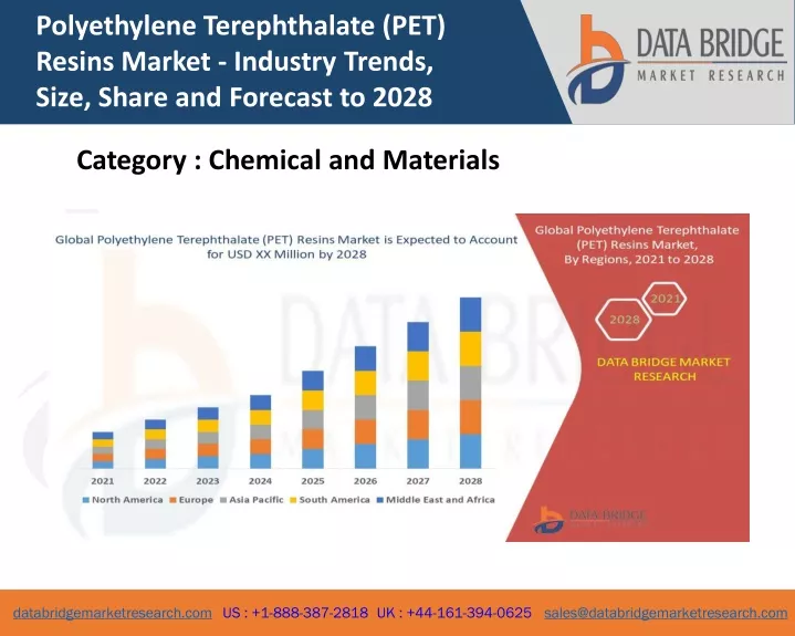 polyethylene terephthalate pet resins market