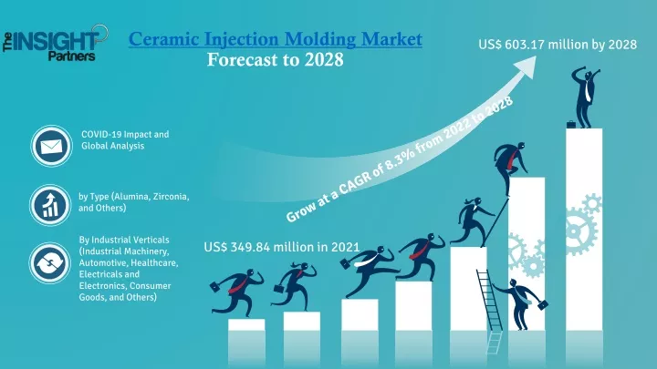 ceramic injection molding market forecast to 2028