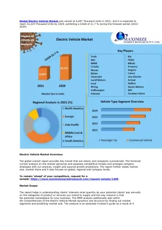global electric vehicle market was valued