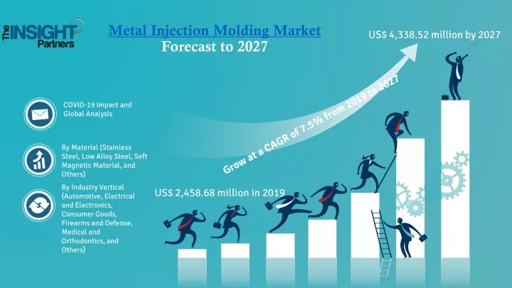metal injection molding market forecast to 2027
