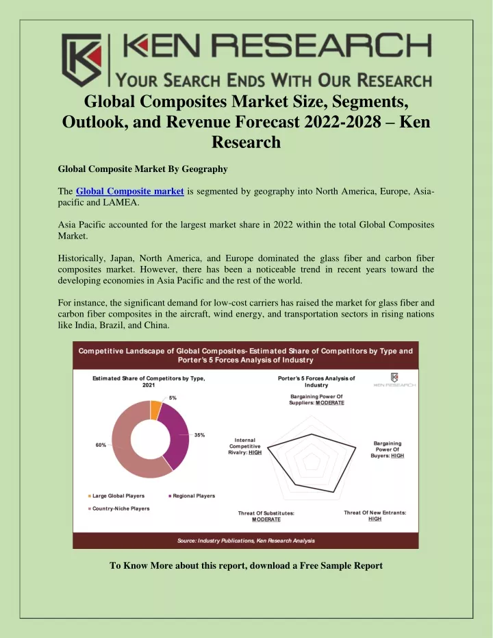 global composites market size segments outlook